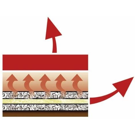 WENKO Nappe De Repassage Thermique 4 WENKO Nappe De Repassage Thermique – Image 2