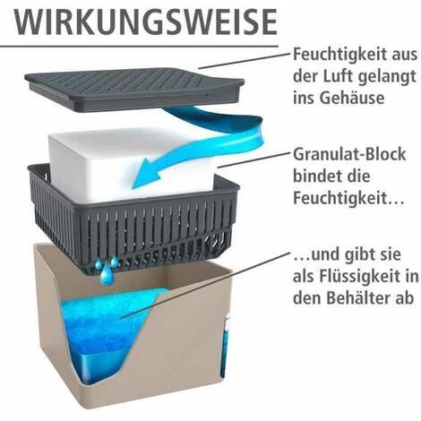 WENKO Déshumidificateur D'intérieur Cube 1000 G Beige 6 WENKO Déshumidificateur D'intérieur Cube 1000 G Beige – Image 4