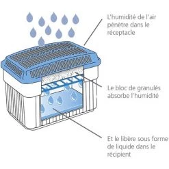 WENKO Déshumidificateur D'air 1kg, Absorbeur D'humidité, Pour Toutes Les Pièces De La Maison, Efficacité 3 Mois, 80 M³, Chlorure De Calcium, 23x15x15 Cm, Gris -WENKO Soldes 32747974 3