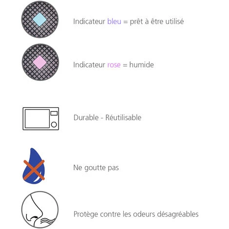 WENKO Déshumidificateur Voiture, Anti Humidité Voiture Avec Indicateur, Absorbeur D'humidité Voiture Réutilisable, Lot De 2 X 400g, Polyester, 18,5x3x11,5 Cm, Noir 5 WENKO Déshumidificateur Voiture, Anti Humidité Voiture Avec Indicateur, Absorbeur D'humidité Voiture Réutilisable, Lot De 2 X 400g, Polyester, 18,5x3x11,5 Cm, Noir – Image 3