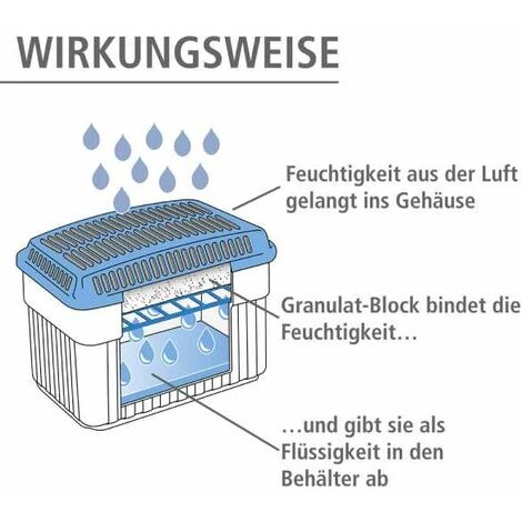 WENKO Absorbeur-humidivore 2 kg 5 WENKO Absorbeur-humidivore 2 kg – Image 3